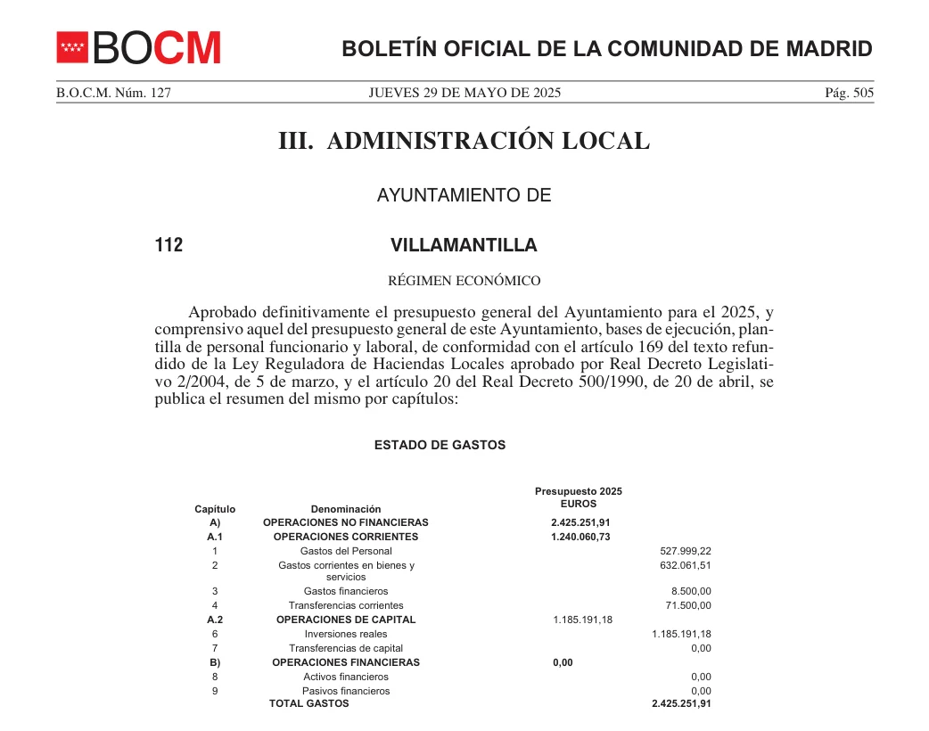 Primera página del BOCM n.º 127 tras nuestro proceso, con las partes etiquetadas marcadas: VILLAMANTILLA como título H1, RÉGIMEN ECONÓMICO como H2, el párrafo como P, ESTADO DE GASTOS como H3 y el presupuesto de gastos como tabla.